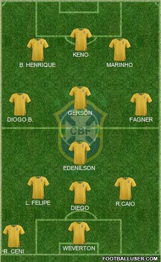 Brazil Formation 2020