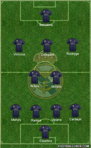 Real Madrid C.F. Formation 2020