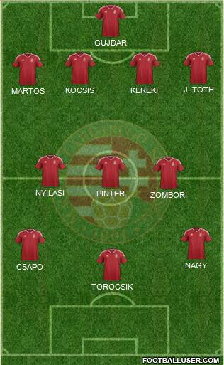 Hungary Formation 2020