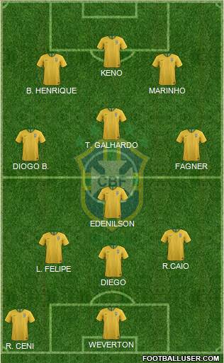 Brazil Formation 2020