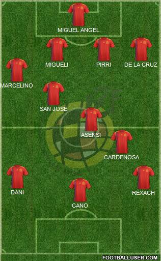Spain Formation 2020
