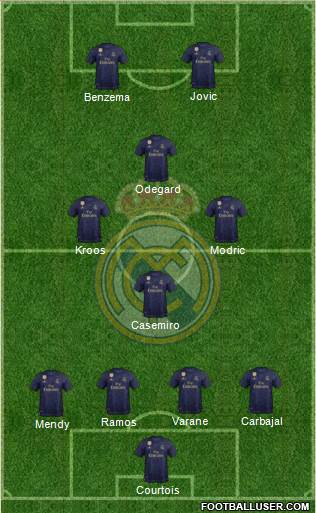 Real Madrid C.F. Formation 2020