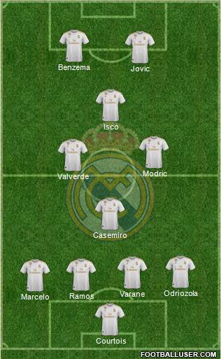 Real Madrid C.F. Formation 2020