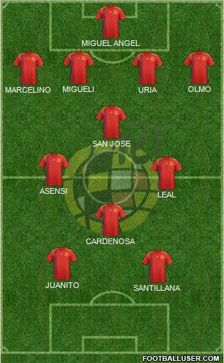 Spain Formation 2020