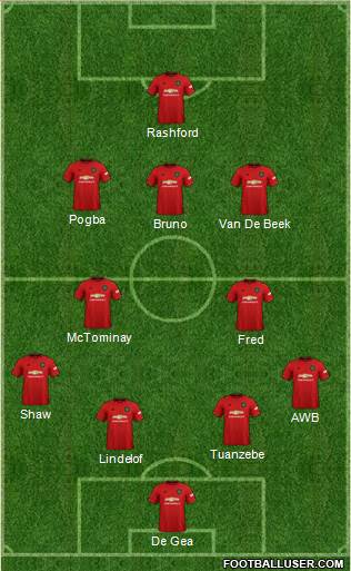 Manchester United Formation 2020