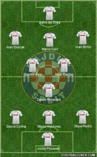 HNK Hajduk Formation 2020