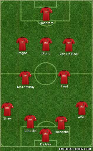 Manchester United Formation 2020