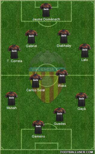 Valencia C.F., S.A.D. Formation 2020