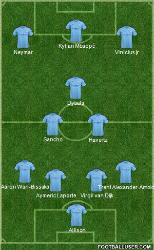Manchester City Formation 2020