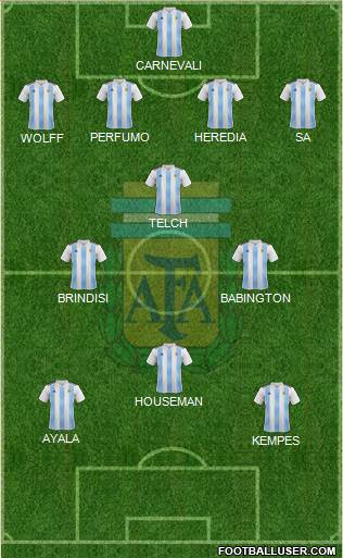 Argentina Formation 2020