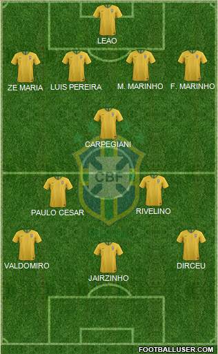 Brazil Formation 2020