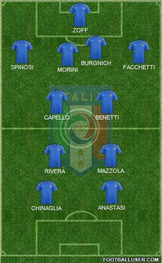 Italy Formation 2020