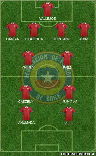 Chile Formation 2020