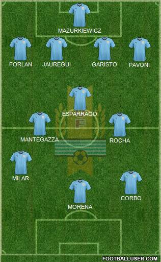 Uruguay Formation 2020