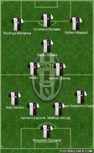 Juventus Formation 2020