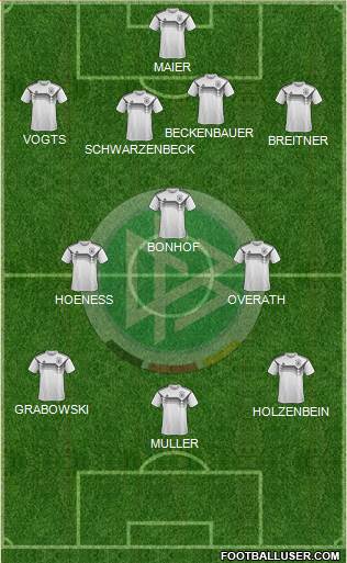 Germany Formation 2020
