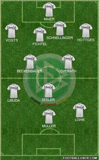 Germany Formation 2020