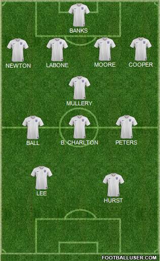 England Formation 2020