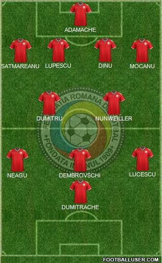Romania Formation 2020