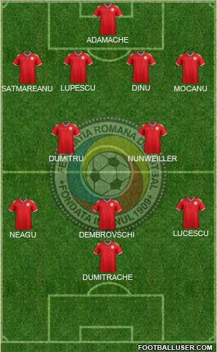 Romania 4-2-3-1 football formation