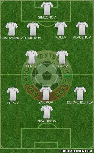 Bulgaria Formation 2020