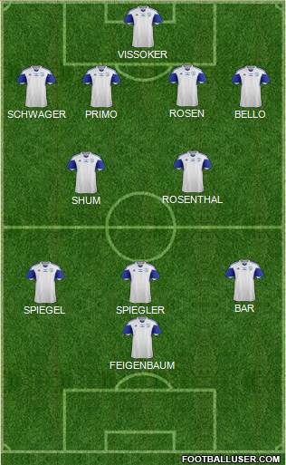 Israel Formation 2020
