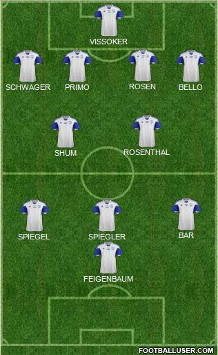 Israel football formation