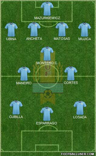 Uruguay Formation 2020