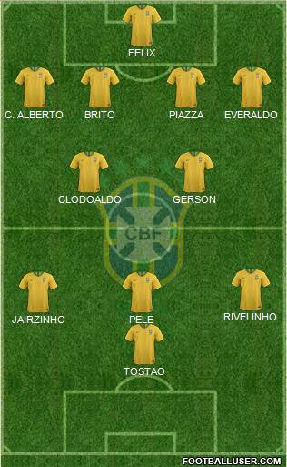 Brazil Formation 2020