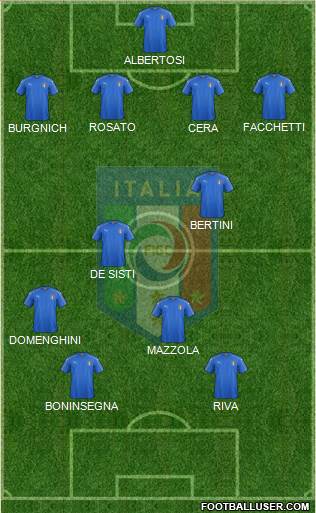 Italy Formation 2020