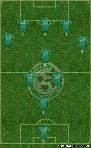 Maccabi Haifa football formation