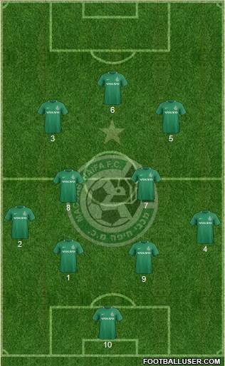 Maccabi Haifa football formation