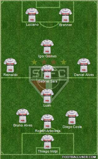 São Paulo FC Formation 2020