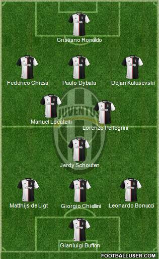 Juventus Formation 2020