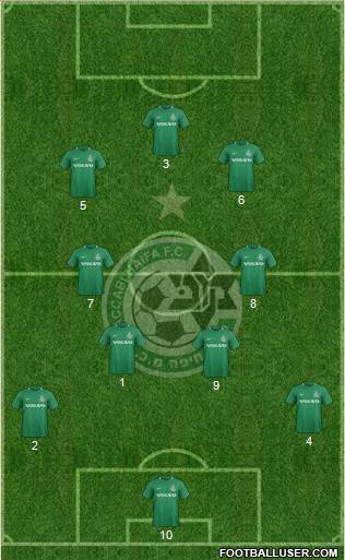 Maccabi Haifa Formation 2020