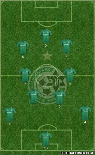 Maccabi Haifa football formation