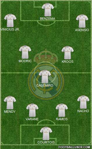 Real Madrid C.F. Formation 2020