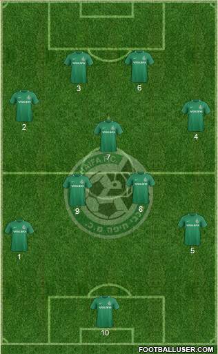 Maccabi Haifa football formation