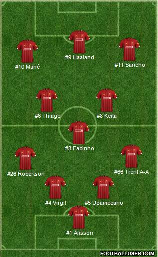 Liverpool Formation 2020