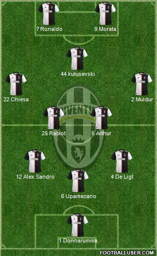 Juventus Formation 2020