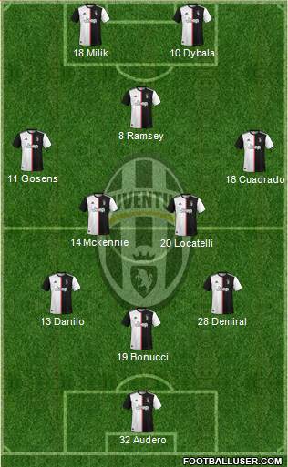 Juventus Formation 2020