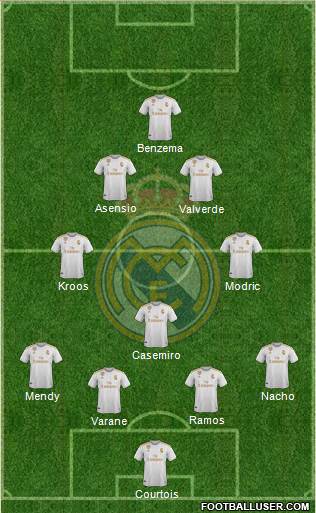 Real Madrid C.F. Formation 2020
