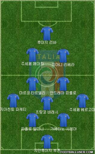 Italy Formation 2020