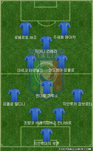 Italy Formation 2020