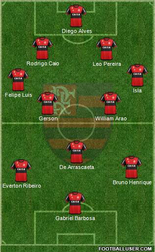 CR Flamengo Formation 2020