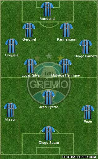 Grêmio FBPA Formation 2020