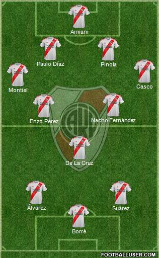 River Plate Formation 2020