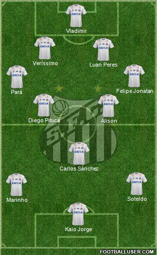 Santos FC Formation 2020