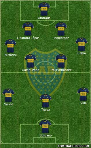 Boca Juniors Formation 2020