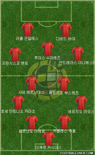 Spain Formation 2020